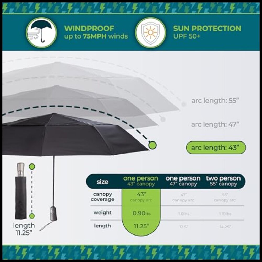 Auto Open Close Windproof Compact Umbrella Uv Wat… - image 5